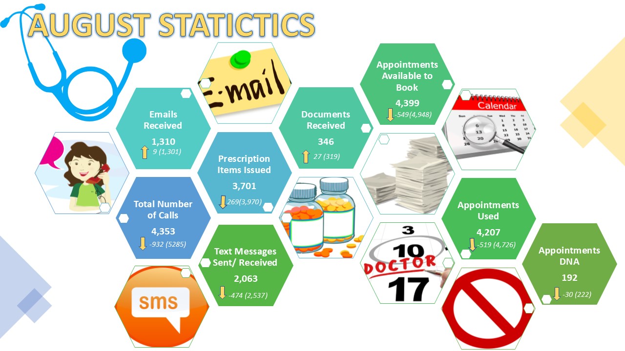 August Info Graphic